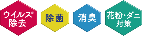 ウイルス除去 除菌 消臭 花粉・ダニ対策